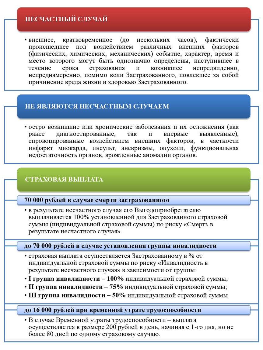 Профсоюзное страхование - Объединенный комитет профсоюза № 123 